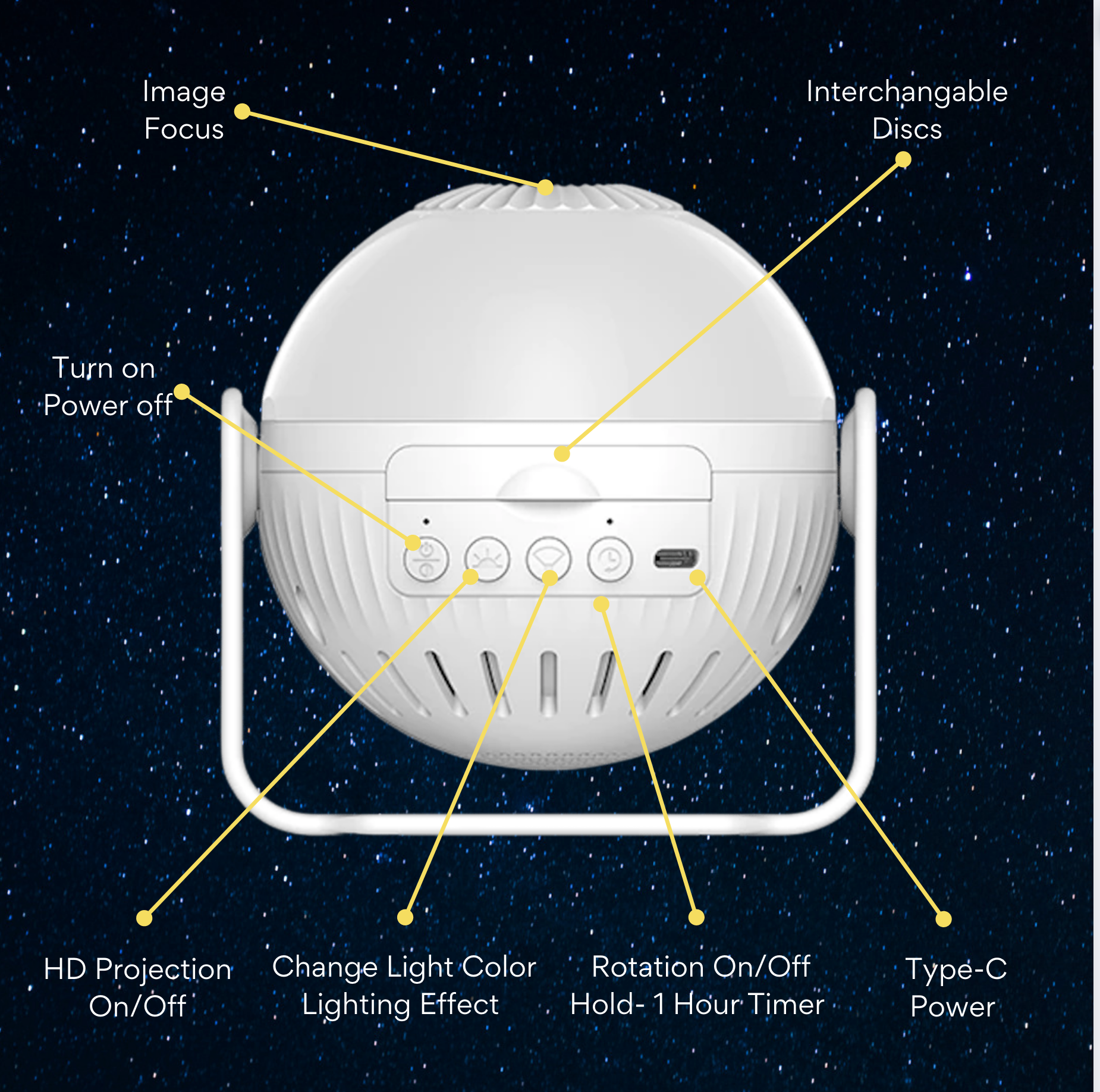 Image of glorilight features with Glorilight front and center with dark sky and stars on the background.  The features listed in white text include: Image Focus, Interchangeable discs, Turn on Power off, HD Projection on/off, change light color, lighting effect, rotation on/off hold 1 hour timer, type c power. 